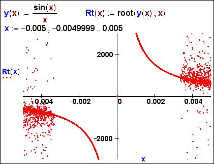"Picture" of roots of function root at two arguments