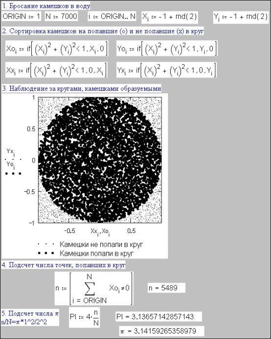 Fig. 1. Computation of number p by the Monte-Carlo technique