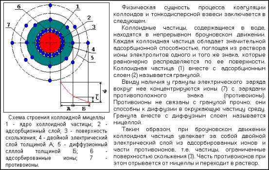 Коллоидная частица обладающая положительным зарядом образуется в реакциях схемы которых имеют вид