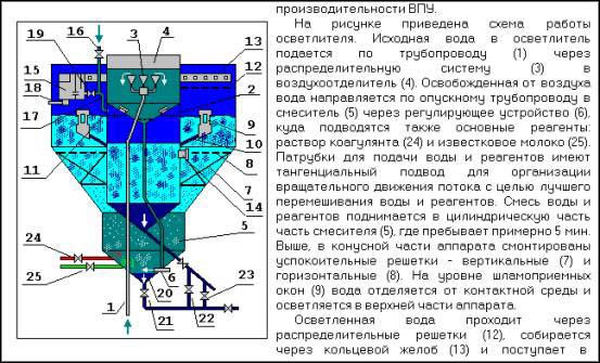 Схема работы осветлителя