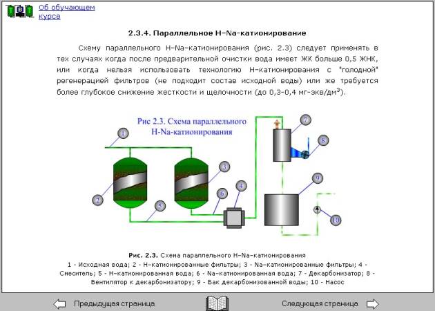 Схема подпиточной воды