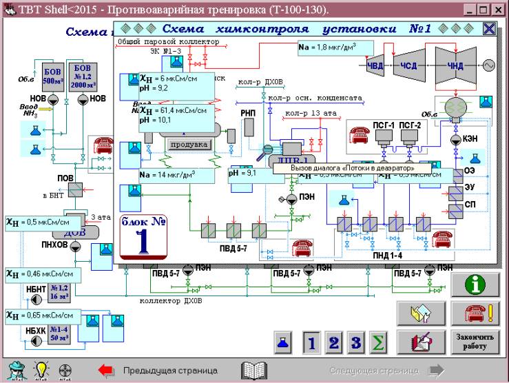 Противоаварийная тренировка образец