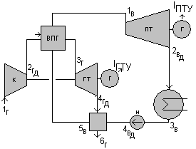 Схема пгу с высоконапорным парогенератором
